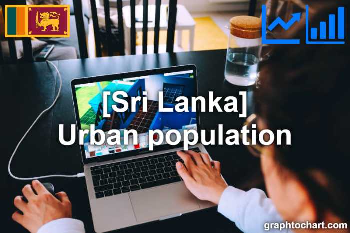 Sri Lanka's Urban population(Comparison Chart)