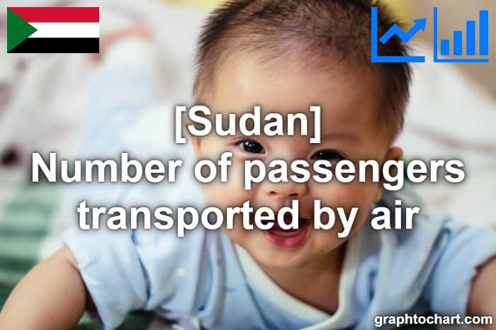 Sudan's Number of passengers transported by air(Comparison Chart)
