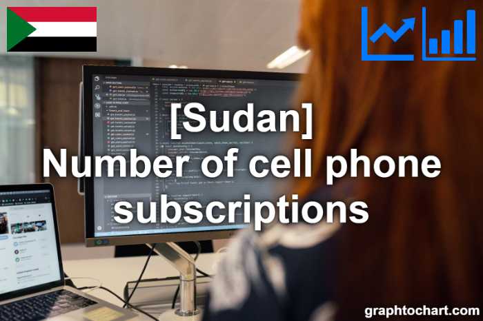 Sudan's Number of cell phone subscriptions(Comparison Chart)