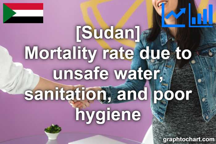 Sudan's Mortality rate due to unsafe water, sanitation, and poor hygiene(Comparison Chart)