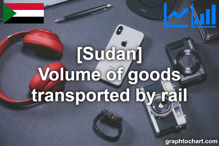 Sudan's Volume of goods transported by rail(Comparison Chart)