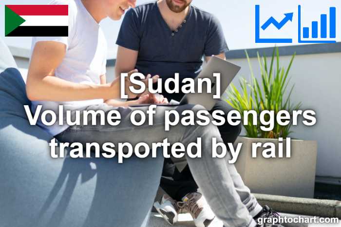 Sudan's Volume of passengers transported by rail(Comparison Chart)