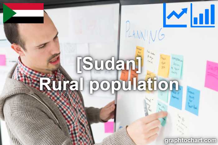 Sudan's Rural population(Comparison Chart)