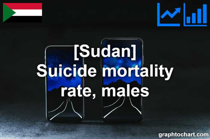 Sudan's Suicide mortality rate, males(Comparison Chart)