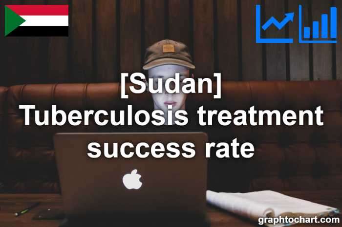 Sudan's Tuberculosis treatment success rate(Comparison Chart)