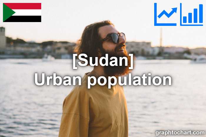 Sudan's Urban population(Comparison Chart)