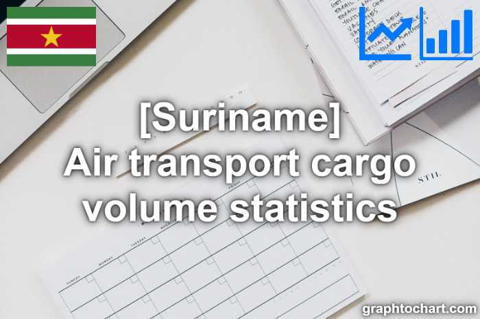 Suriname's Air transport cargo volume statistics(Comparison Chart)