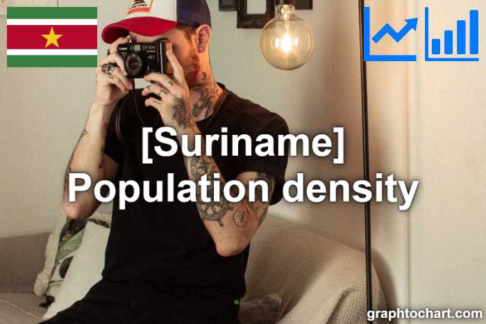 Suriname's Population density(Comparison Chart)