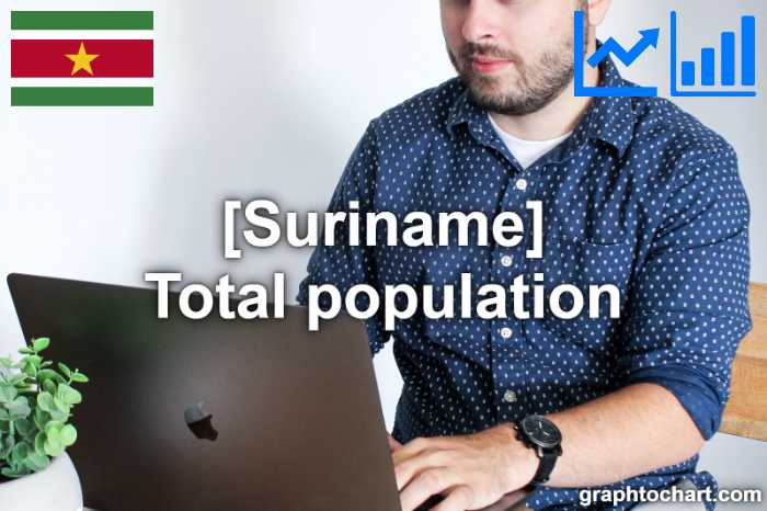 Suriname's Total population(Comparison Chart)