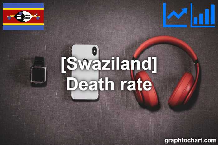 Swaziland's Death rate(Comparison Chart)