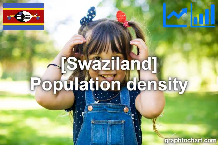 Swaziland's Population density(Comparison Chart)