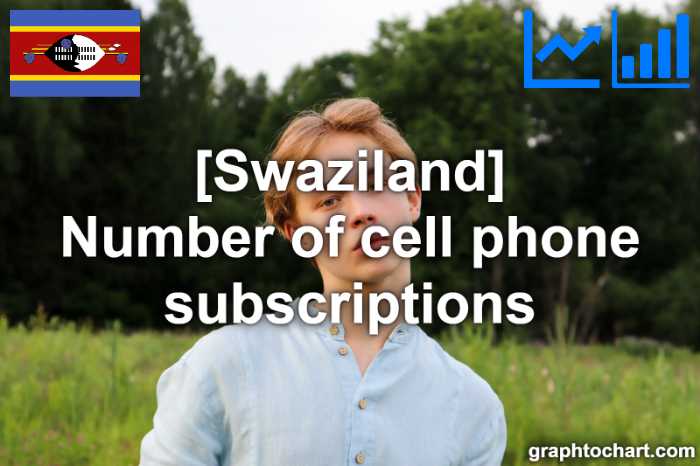 Swaziland's Number of cell phone subscriptions(Comparison Chart)