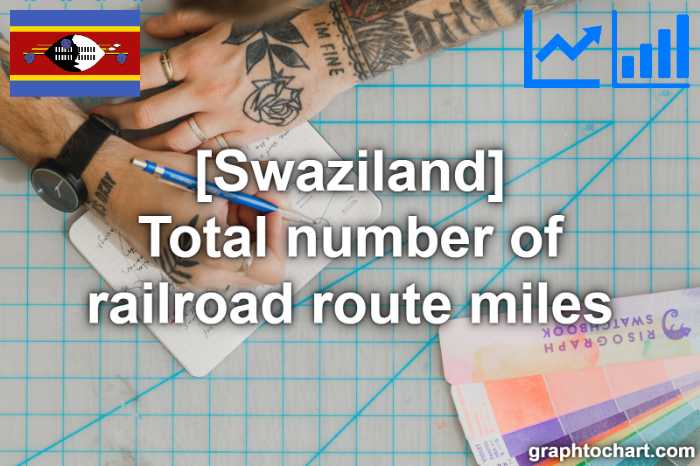 Swaziland's Total number of railroad route miles(Comparison Chart)