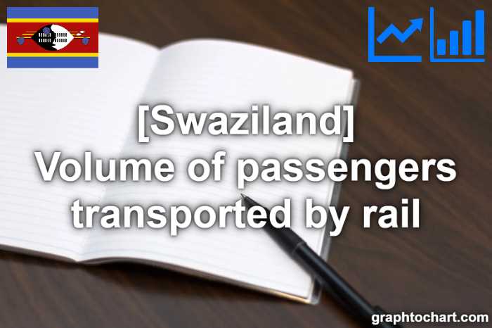 Swaziland's Volume of passengers transported by rail(Comparison Chart)