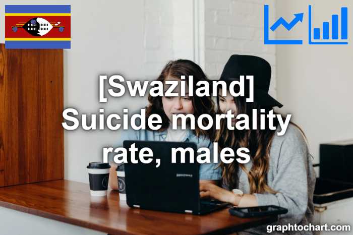 Swaziland's Suicide mortality rate, males(Comparison Chart)