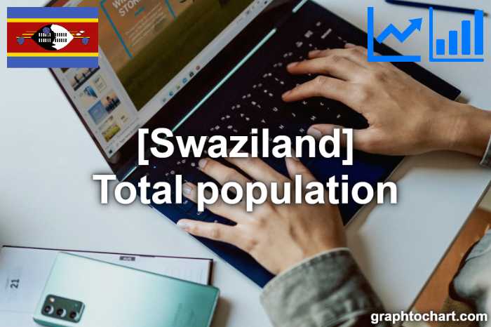 Swaziland's Total population(Comparison Chart)