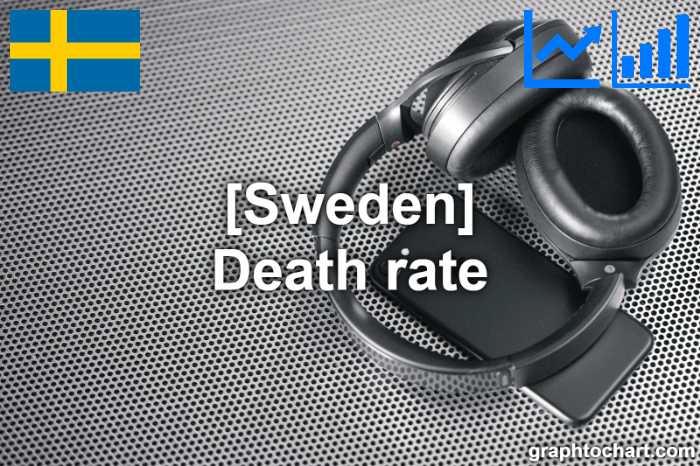 Sweden's Death rate(Comparison Chart)