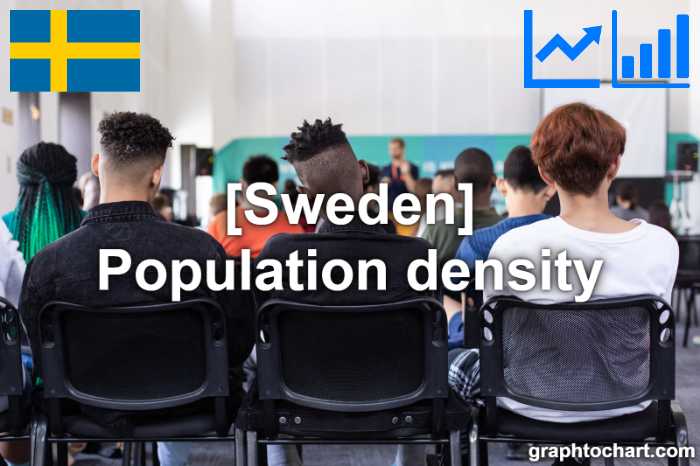 Sweden's Population density(Comparison Chart)