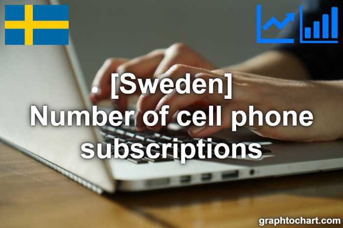 Sweden's Number of cell phone subscriptions(Comparison Chart)