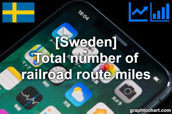 Sweden's Total number of railroad route miles(Comparison Chart)