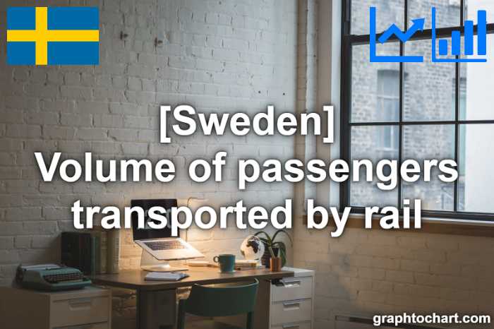 Sweden's Volume of passengers transported by rail(Comparison Chart)