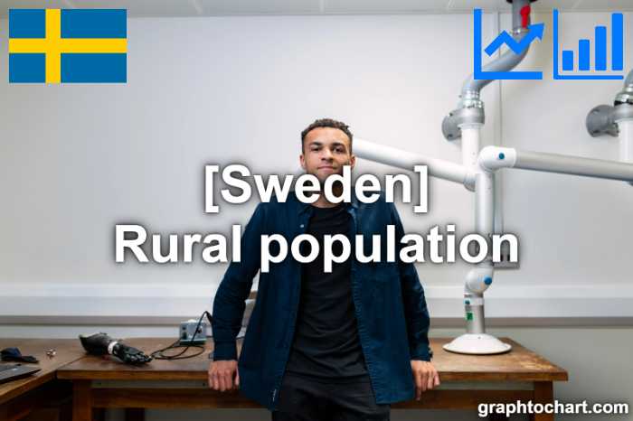 Sweden's Rural population(Comparison Chart)
