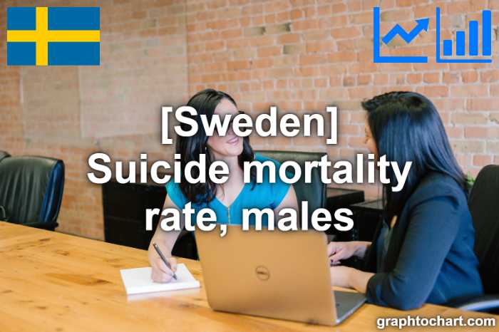 Sweden's Suicide mortality rate, males(Comparison Chart)