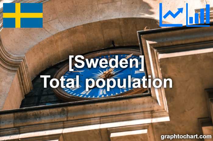 Sweden's Total population(Comparison Chart)