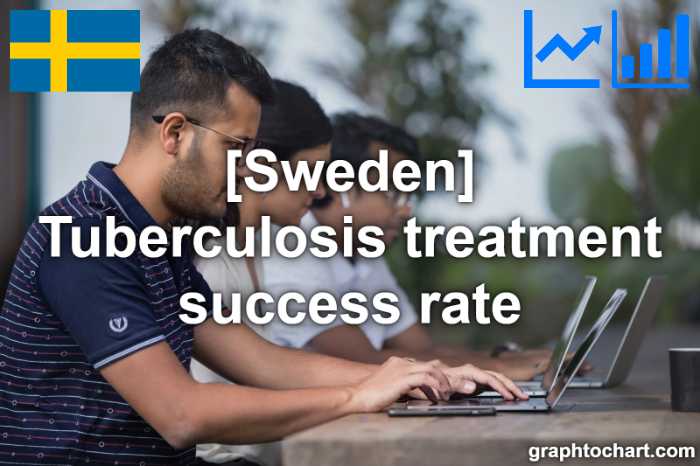Sweden's Tuberculosis treatment success rate(Comparison Chart)