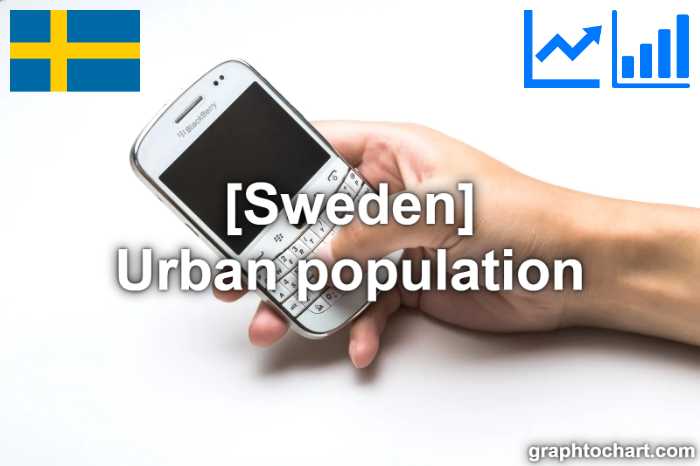 Sweden's Urban population(Comparison Chart)