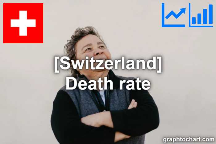 Switzerland's Death rate(Comparison Chart)