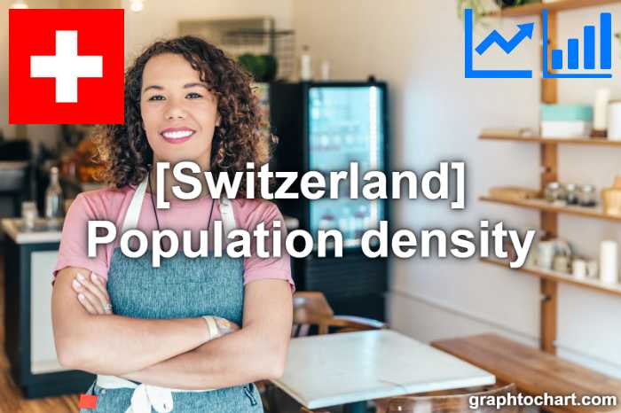 Switzerland's Population density(Comparison Chart)