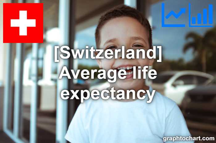 Switzerland's Average life expectancy(Comparison Chart)