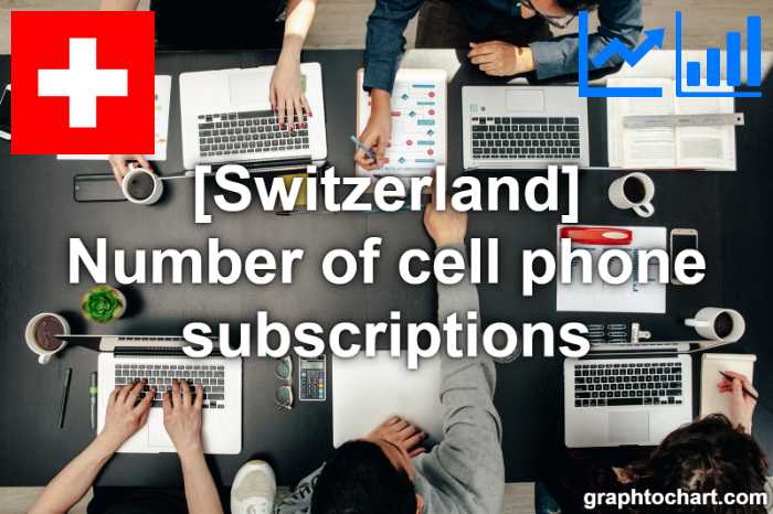 Switzerland's Number of cell phone subscriptions(Comparison Chart)