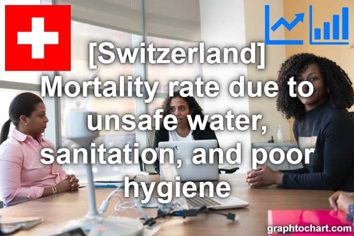 Switzerland's Mortality rate due to unsafe water, sanitation, and poor hygiene(Comparison Chart)