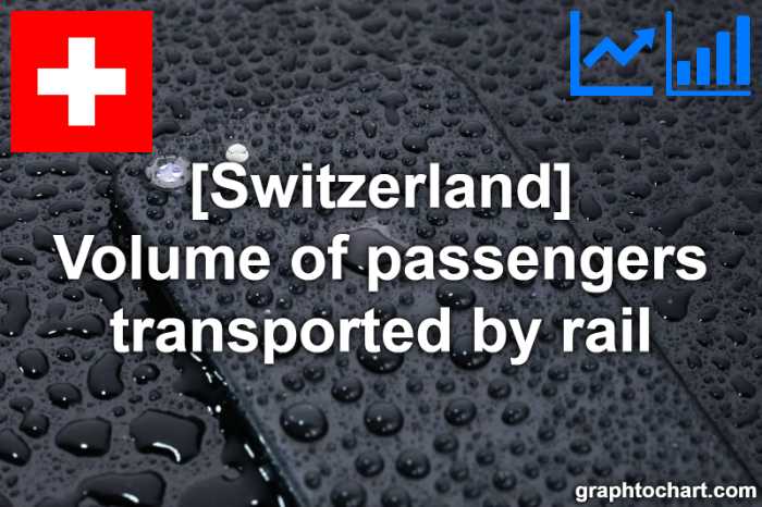 Switzerland's Volume of passengers transported by rail(Comparison Chart)