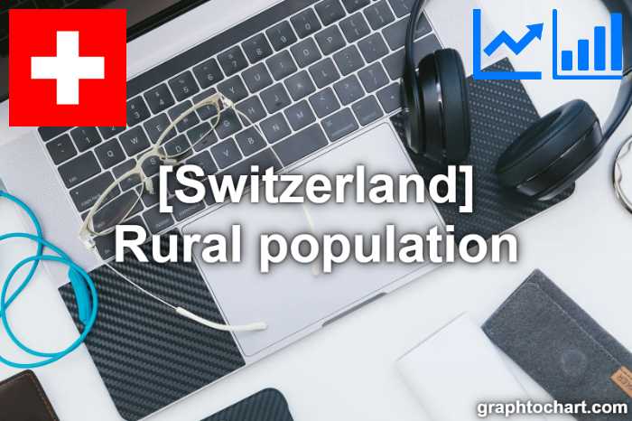 Switzerland's Rural population(Comparison Chart)