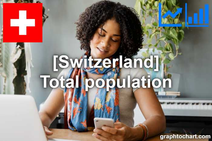 Switzerland's Total population(Comparison Chart)