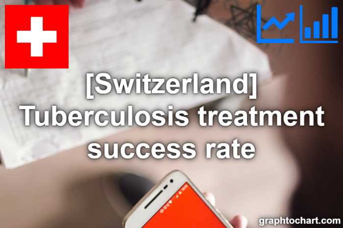 Switzerland's Tuberculosis treatment success rate(Comparison Chart)