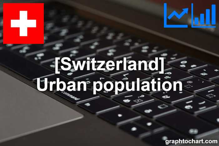 Switzerland's Urban population(Comparison Chart)