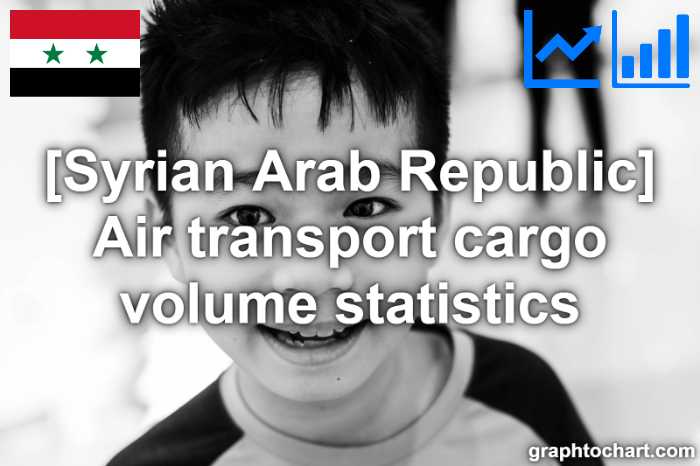 Syrian Arab Republic's Air transport cargo volume statistics(Comparison Chart)