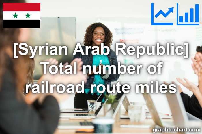 Syrian Arab Republic's Total number of railroad route miles(Comparison Chart)