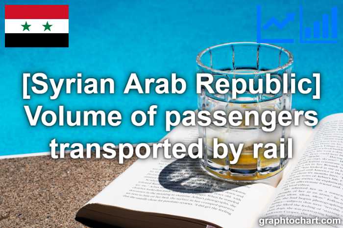 Syrian Arab Republic's Volume of passengers transported by rail(Comparison Chart)