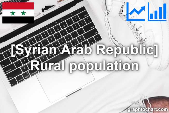 Syrian Arab Republic's Rural population(Comparison Chart)