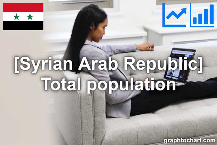 Syrian Arab Republic's Total population(Comparison Chart)