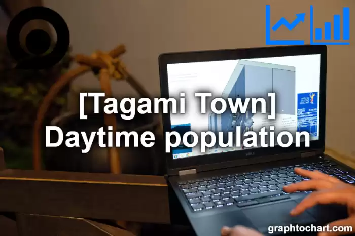 Tagami Town(Machi)'s Daytime population(Comparison Chart,Transition Graph)