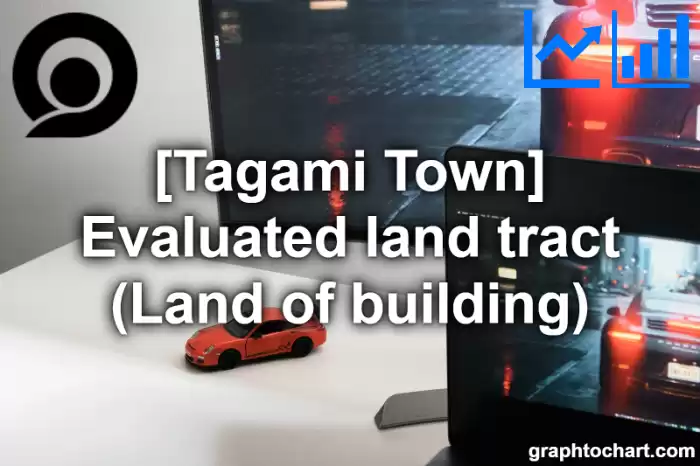 Tagami Town(Machi)'s Evaluated land tract (Land of building)(Comparison Chart,Transition Graph)