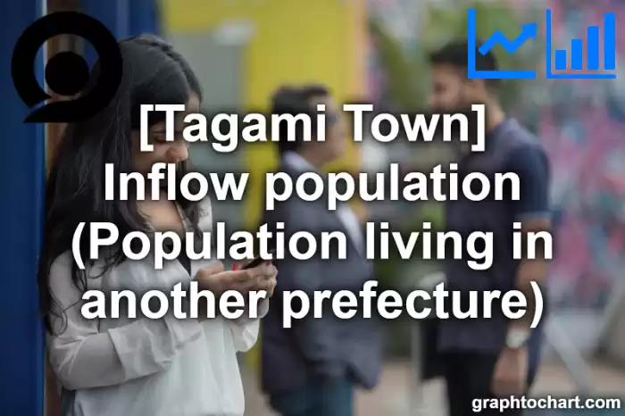 Tagami Town(Machi)'s Inflow population (Population living in another prefecture)(Comparison Chart,Transition Graph)