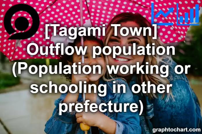 Tagami Town(Machi)'s Outflow population (Population working or schooling in other prefecture)(Comparison Chart,Transition Graph)