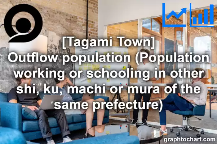 Tagami Town(Machi)'s Outflow population (Population working or schooling in other shi, ku, machi or mura of the same prefecture)(Comparison Chart,Transition Graph)